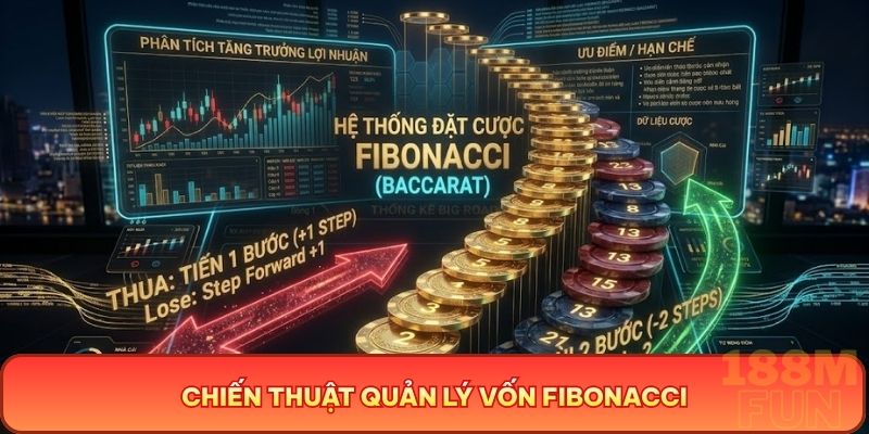 Chiến thuật quản lý vốn Fibonacci: Dịch chuyển mức cược thông minh giúp kiểm soát rủi ro và nhanh chóng thu hồi vốn cược.